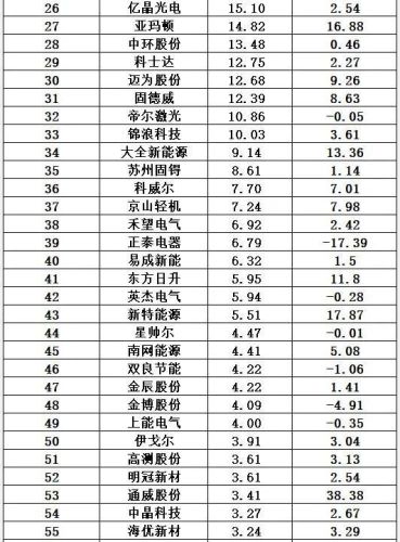 光伏哪家排名前十(2018十大光伏品牌)插图36 光伏哪家排名前十(2018十大光伏品牌)插图36