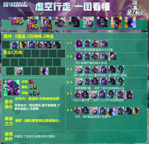 虚空行者(虚空行者出装)插图6