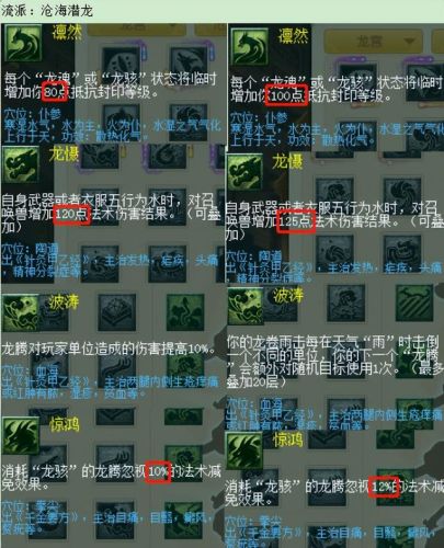 梦幻西游转门派技能对照表(梦幻西游飞升降属性点吗)插图6 梦幻西游转门派技能对照表(梦幻西游飞升降属性点吗)插图6