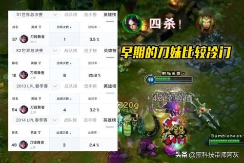 英雄联盟刀妹(刀妹最新天赋符文)插图2