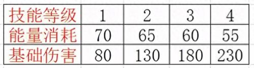 劫加点(船长符文)插图6