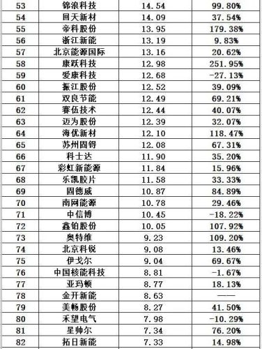 光伏哪家排名前十(2018十大光伏品牌)插图7 光伏哪家排名前十(2018十大光伏品牌)插图7