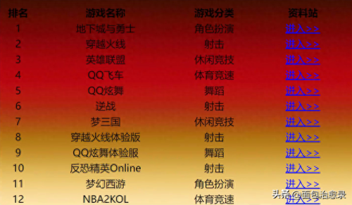 网游排行榜2013前十名网络游戏(手机游戏推荐)插图