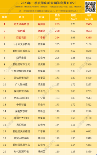 肇庆网签排名前十(上海房产中介公司网签排名)插图1 肇庆网签排名前十(上海房产中介公司网签排名)插图1