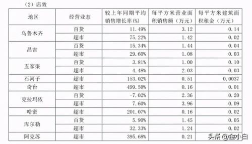 新疆连锁商场排名前十(乌鲁木齐最高端商场)插图5 新疆连锁商场排名前十(乌鲁木齐最高端商场)插图5