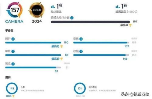 手机影像最新排名前十(最新影像图用什么软件看)插图1 手机影像最新排名前十(最新影像图用什么软件看)插图1