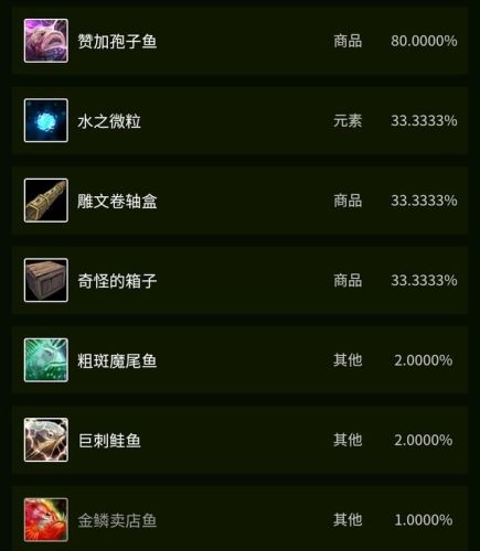 巨刺鲑鱼在哪里钓(一天中钓鳜鱼最佳时间)插图27 巨刺鲑鱼在哪里钓(一天中钓鳜鱼最佳时间)插图27