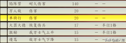 三国志14赵云太变态了(三国志11赵云要换特技吗)插图3 三国志14赵云太变态了(三国志11赵云要换特技吗)插图3