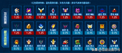 赛尔号属性克制表(赛尔号)插图5