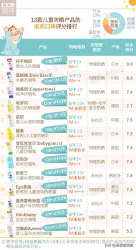 蓝蜥蜴(创魔蓝蜥蜴位置)插图 蓝蜥蜴(创魔蓝蜥蜴位置)插图