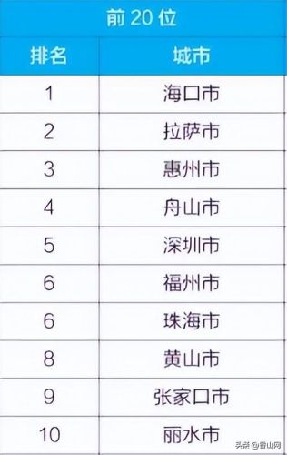 珠海世界排名前十(珠海十大海岛排名)插图3 珠海世界排名前十(珠海十大海岛排名)插图3