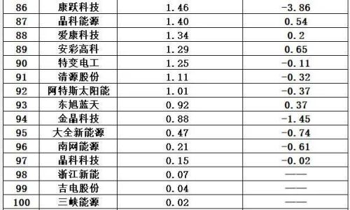 光伏哪家排名前十(2018十大光伏品牌)插图46 光伏哪家排名前十(2018十大光伏品牌)插图46