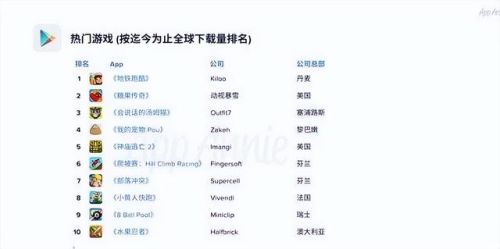 地铁跑酷(国际服)(地铁跑酷SOMod变速器)插图7