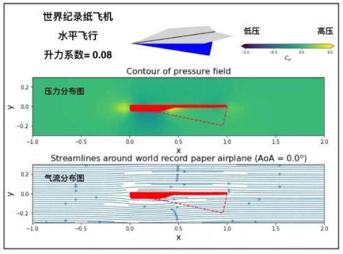世界纸飞机排名前十(飞得最远的十大纸飞机)插图22 世界纸飞机排名前十(飞得最远的十大纸飞机)插图22
