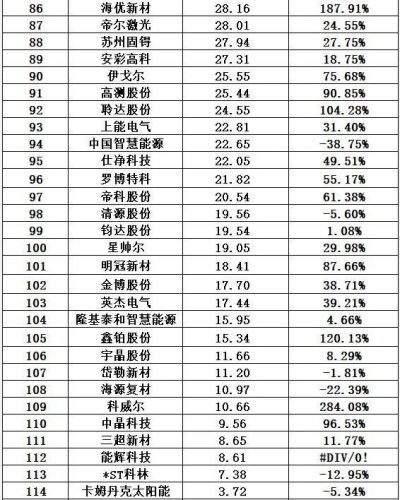 光伏哪家排名前十(2018十大光伏品牌)插图29 光伏哪家排名前十(2018十大光伏品牌)插图29