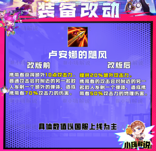 云顶之弈装备合成图s8(拳套加腰带合成什么s8)插图21 云顶之弈装备合成图s8(拳套加腰带合成什么s8)插图21