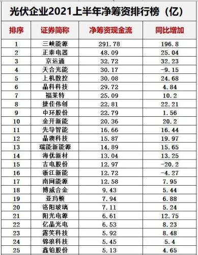 光伏哪家排名前十(2018十大光伏品牌)插图18 光伏哪家排名前十(2018十大光伏品牌)插图18