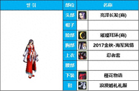 dnf女枪十大最美时装套(女枪好看的时装搭配)插图