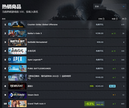 永劫无间steam和网易有什么区别(永劫无间配置要求)插图6 永劫无间steam和网易有什么区别(永劫无间配置要求)插图6