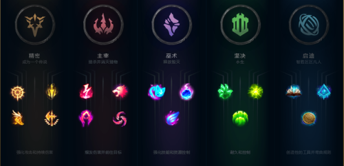 lol符文推荐怎么弹不出来(wegame一键符文不弹出来)插图