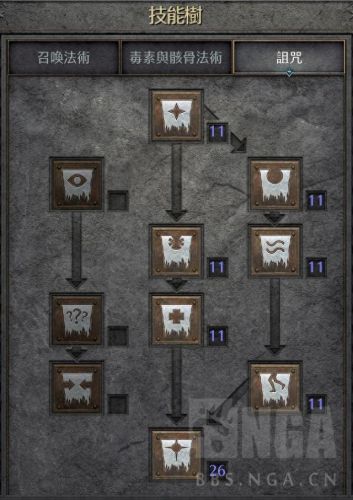 暗黑破坏神2攻略(暗黑破坏神)插图3