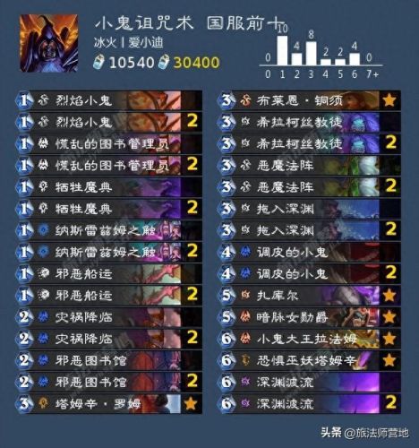 炉石传说最新卡组(炉石传说最新卡组标准)插图23