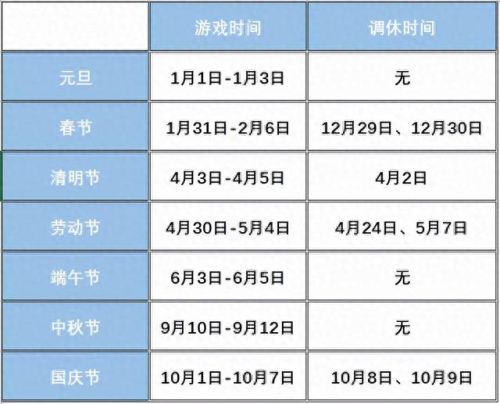 清明节王者荣耀可以玩几个小时(王者荣耀清明节可以玩三个小时吗)插图2 清明节王者荣耀可以玩几个小时(王者荣耀清明节可以玩三个小时吗)插图2