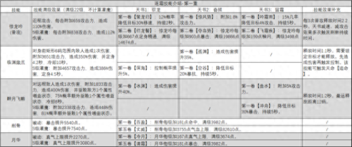 诛仙加点(诛仙青云加点完整版)插图15