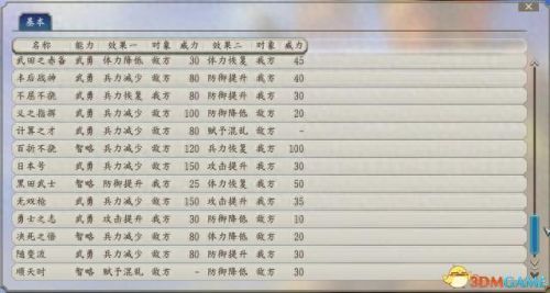 信长野望11(信长之野望11武将相性)插图15 信长野望11(信长之野望11武将相性)插图15