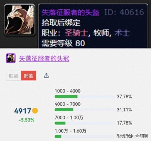 胜利者腿甲(失落胜利者的胸甲好吗)插图7