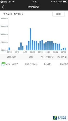 流量矿石宝盒(流量矿石宝盒收益)插图4