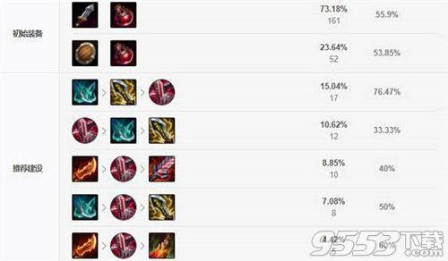 亚索天赋最新s11中单(LOL亚索符文)插图