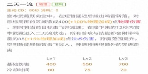 宫本武藏攻略(宫本十个必学技巧)插图4 宫本武藏攻略(宫本十个必学技巧)插图4