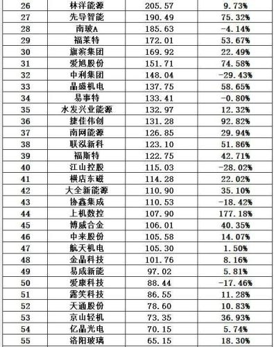 光伏哪家排名前十(2018十大光伏品牌)插图27 光伏哪家排名前十(2018十大光伏品牌)插图27