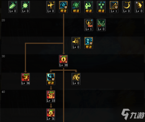 鬼剑士技能加点图2021(地下城狂战士加点技能)插图1 鬼剑士技能加点图2021(地下城狂战士加点技能)插图1