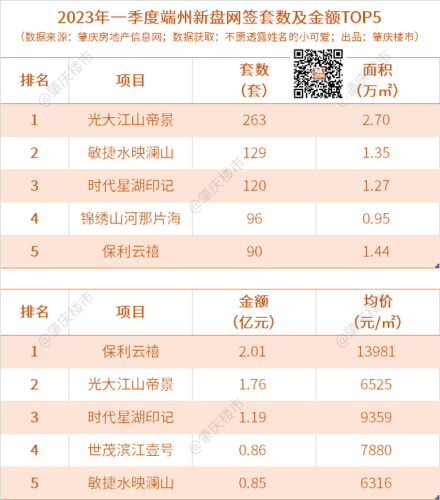 肇庆网签排名前十(上海房产中介公司网签排名)插图3 肇庆网签排名前十(上海房产中介公司网签排名)插图3