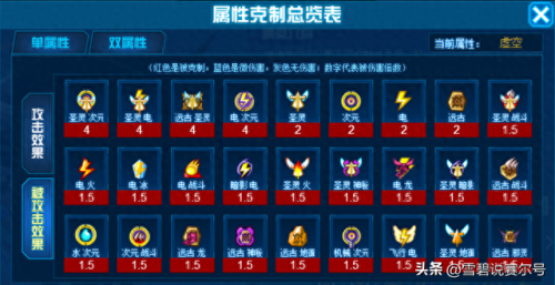 赛尔号属性克制表(赛尔号)插图9