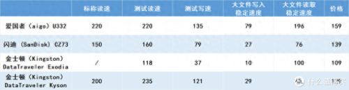 u盘测试软件(鲁大师检测硬盘可靠吗)插图39 u盘测试软件(鲁大师检测硬盘可靠吗)插图39