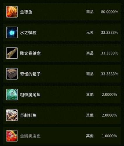 魔尾鱼群(祖斑魔尾鱼)插图29