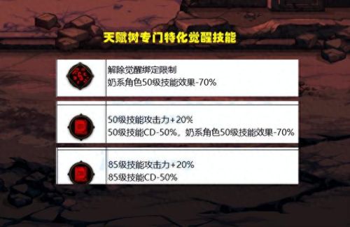 女漫游觉醒(dnf漫游觉醒名字)插图4