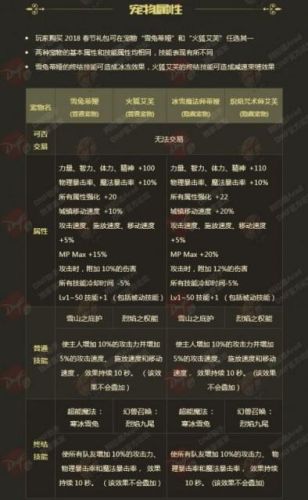 dnf2018年春节套外观(dnf2019年春节套时装)插图7 dnf2018年春节套外观(dnf2019年春节套时装)插图7