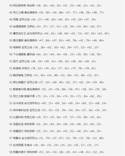 魔兽世界猎人稀有宝宝大全带图(锦绣谷猎人稀有宝宝)