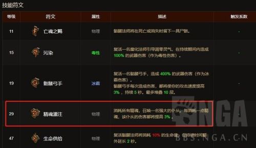 暗黑3死灵法师最强流派(switch暗黑3最轻松无脑的职业)插图2