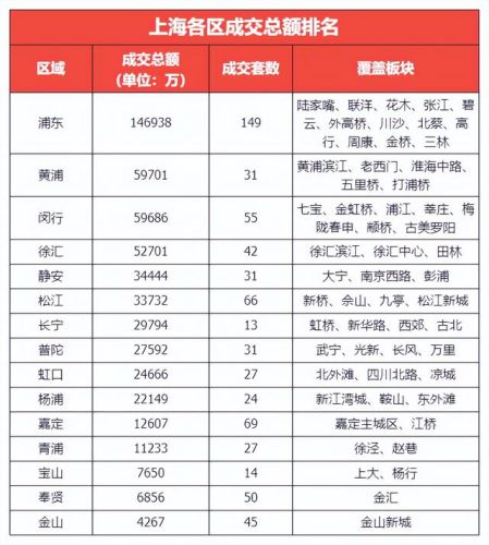 上海楼盘热点排名前十(上海最贵小区排名)