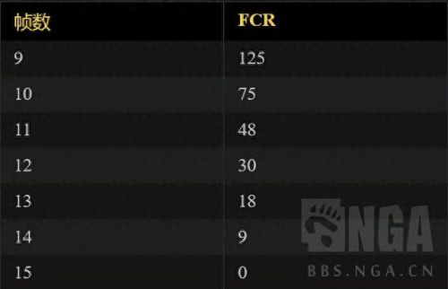 暗黑破坏神2攻略(暗黑破坏神)插图4