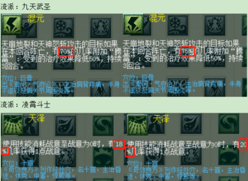 梦幻西游转门派技能对照表(梦幻西游飞升降属性点吗)插图11 梦幻西游转门派技能对照表(梦幻西游飞升降属性点吗)插图11