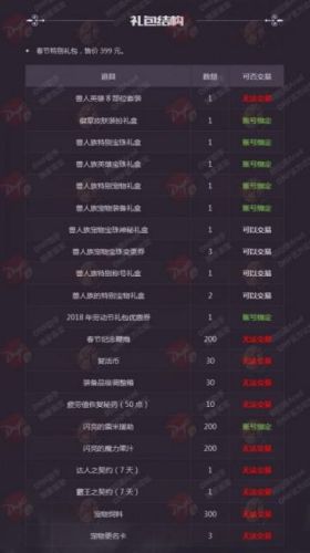 dnf2018年春节套外观(dnf2019年春节套时装)