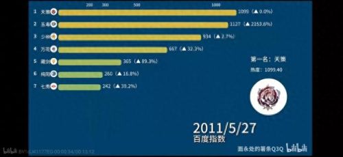 剑侠情缘3什么职业好(剑侠情缘3萌新推荐职业)插图7