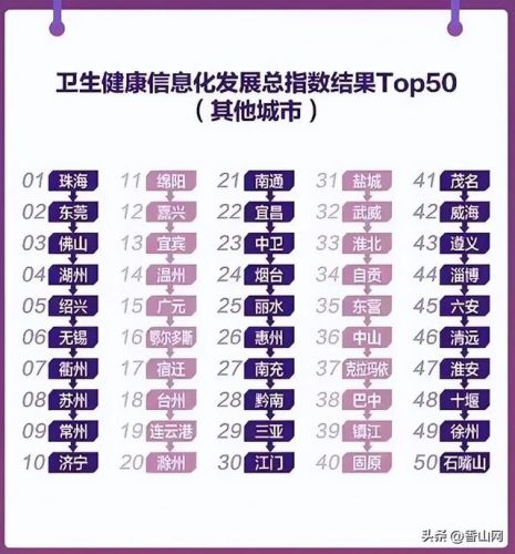 珠海世界排名前十(珠海十大海岛排名)插图6 珠海世界排名前十(珠海十大海岛排名)插图6