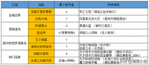 dnf装备出处(dnf小号没装备怎么办)插图 dnf装备出处(dnf小号没装备怎么办)插图